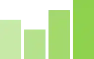 Bar chart showing social media engagement growth